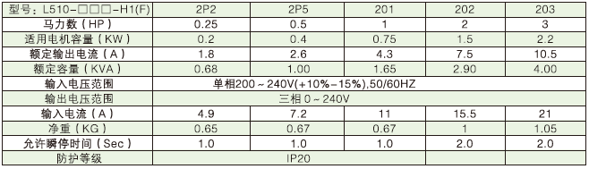 L510變頻器產品規(guī)格.png