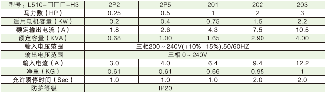 L510變頻器產品規(guī)格.png