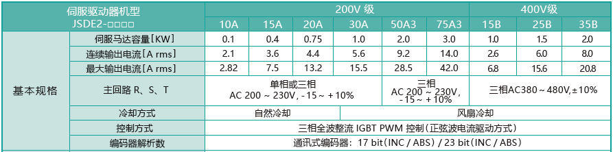 東元JSDE2伺服驅動器規(guī)格參數(shù).png