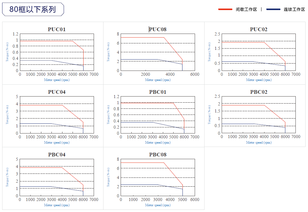 東元JSMA伺服電機(jī)曲線(xiàn).png