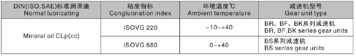 東元S系列減速機(jī)潤滑油表.png