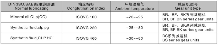 東元K系列減速機(jī)潤(rùn)滑油表.png